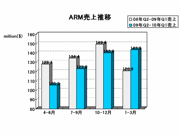 EDA Report_arm2010Q1.gif